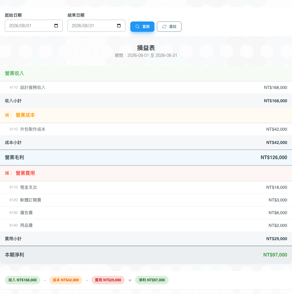 SmartTaxer 損益表，分列營業收入、成本、費用與本期淨利